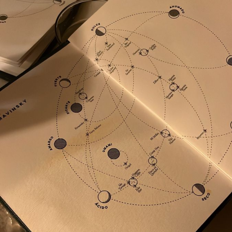 Astrology + Practical Mysticism